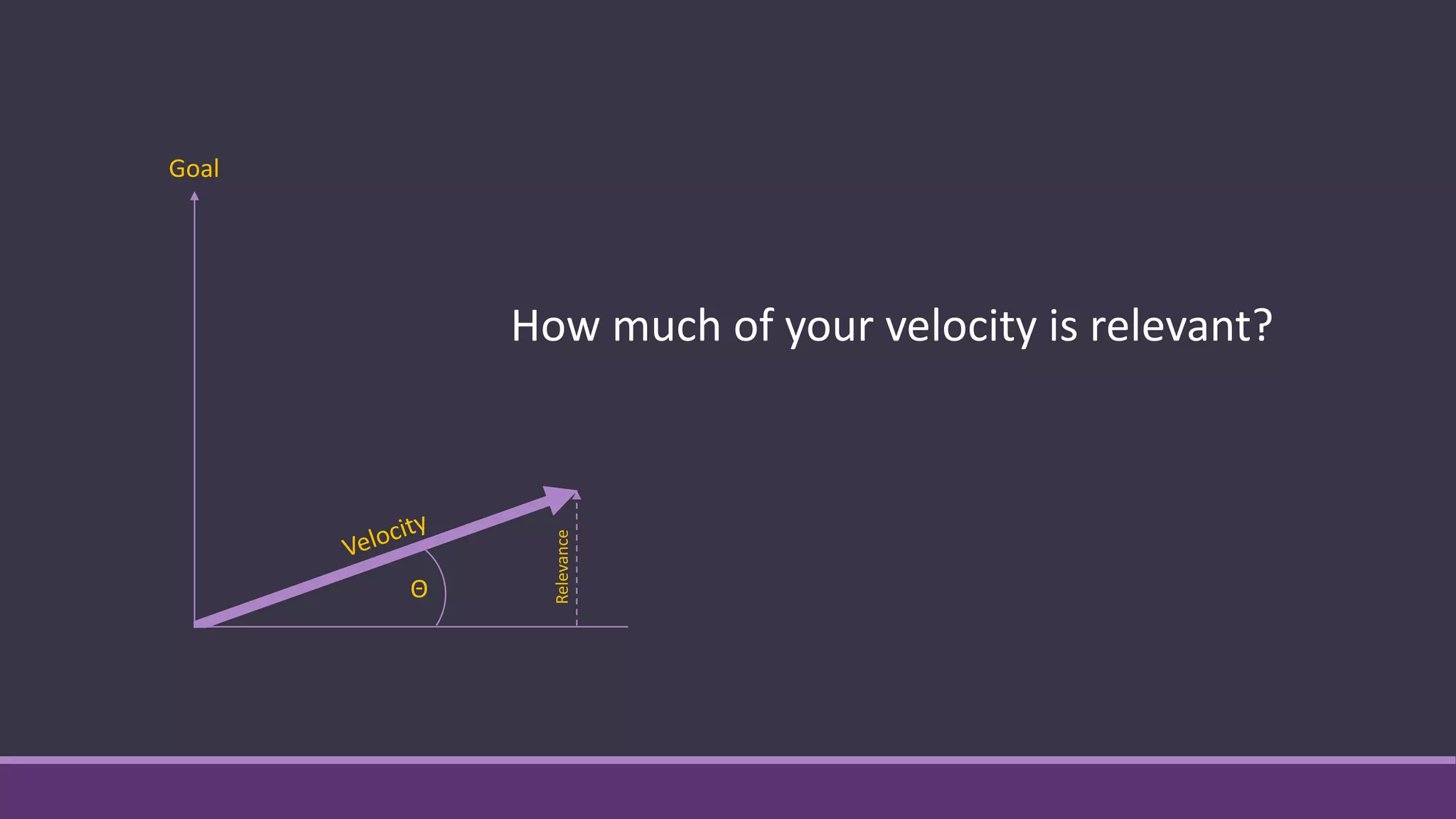 Goal
Θ
Relevance
How much of your velocity is relevant?
 