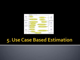 Software estimation techniques | PPTX