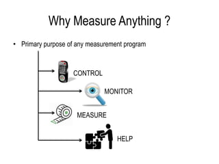 Why Measure Anything ?
• Primary purpose of any measurement program
CONTROL
MONITOR
MEASURE
HELP
 