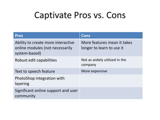 Captivate Pros vs. Cons