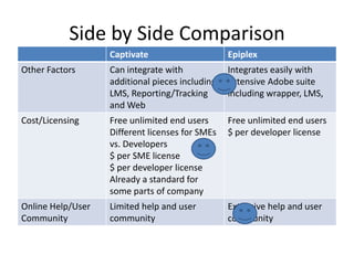 Side by Side Comparison
