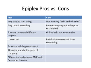 Epiplex Pros vs. Cons