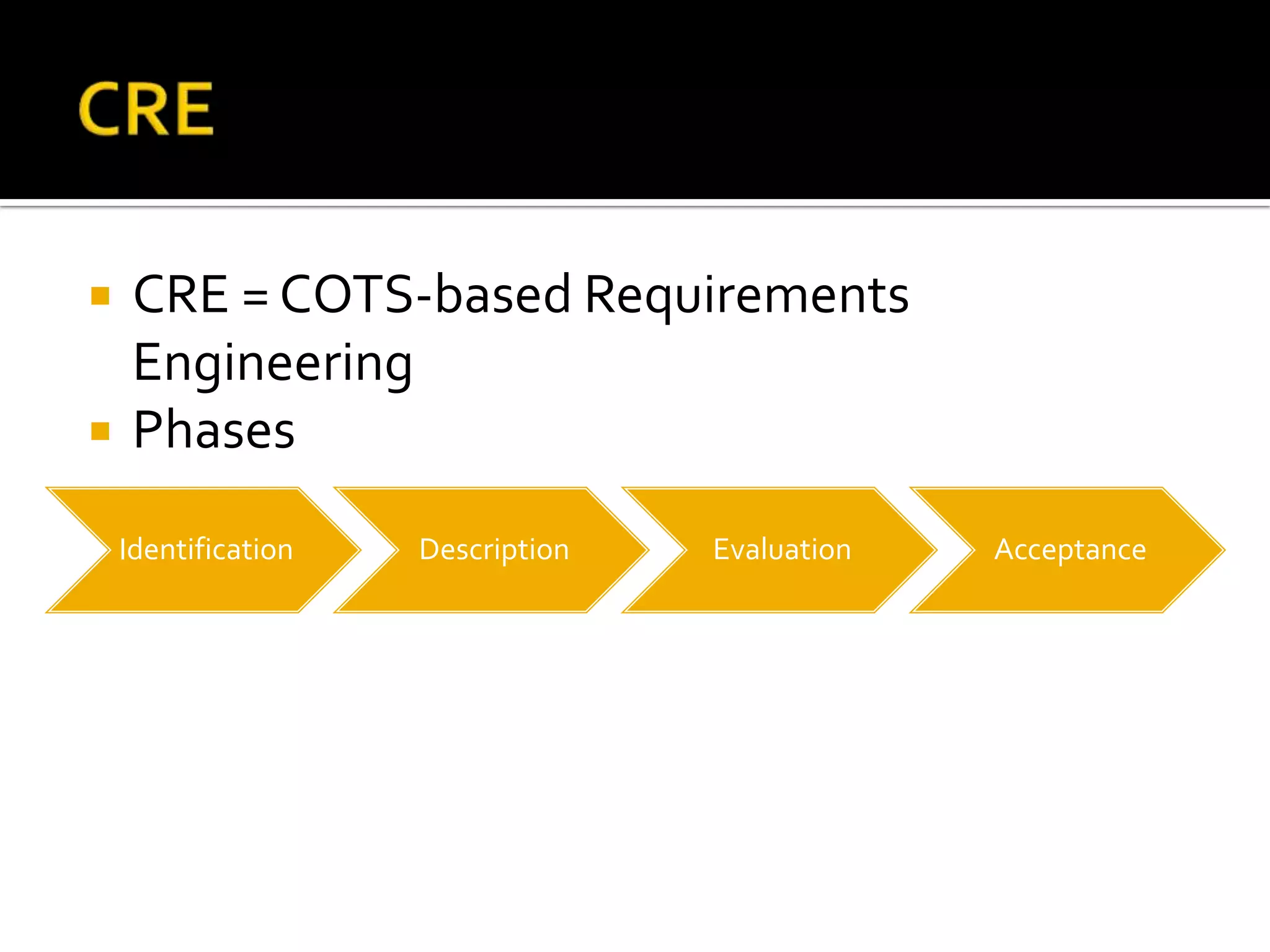  CRE = COTS-based Requirements
Engineering
Phases
Identification Description Evaluation Acceptance