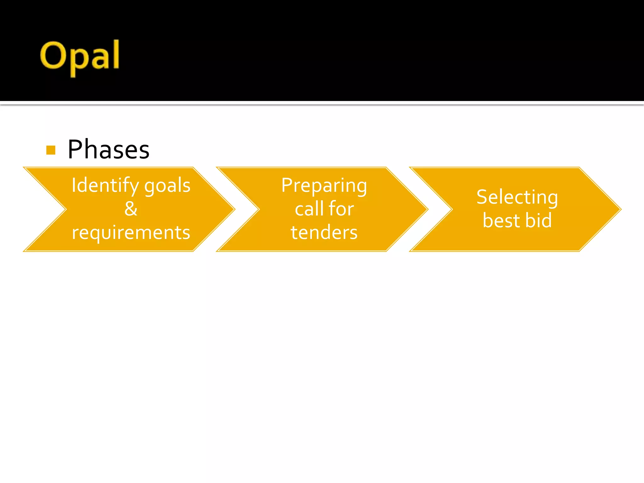  Phases
Identify goals Preparing
Selecting
& call for
best bid
requirements tenders