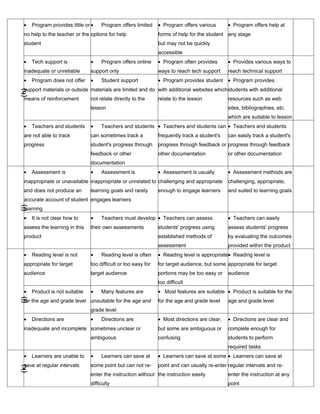 Software Evaluation Checklist | DOC