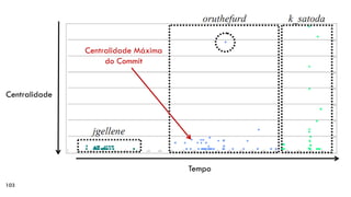 103 
Centralidade 
Tempo 
Centralidade Máxima do Commit  