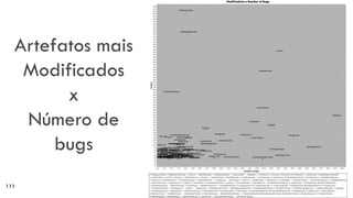 ArtefatosmaisModificadosxNúmerode bugs 
111  