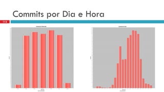 Commits porDiae Hora 
113  