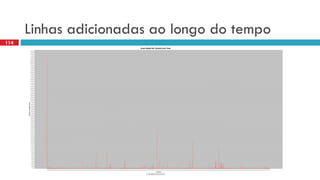 Linhasadicionadasaolongodo tempo 
114  