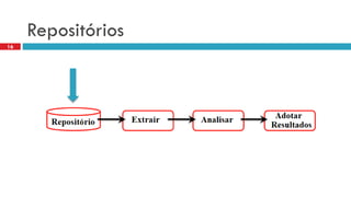 Repositórios 
16  