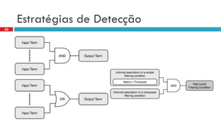 Estratégiasde Detecção 
50  