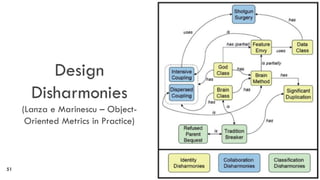 Design Disharmonies (Lanzae Marinescu–Object- Oriented Metrics in Practice) 
51  