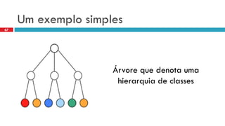 Um exemplosimples 
Árvorequedenotaumahierarquiade classes 
67  
