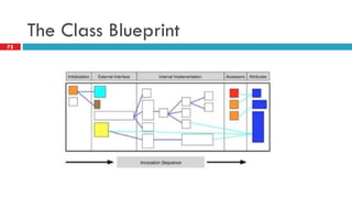 The ClassBlueprint 
75  