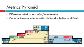 MetricsPyramid 
Diferentes métricas e a relação entre elas 
Cores indicam se valores estão dentro dos limites aceitáveis 
76  