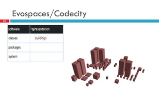 Evospaces/Codecity 
81  