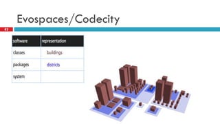 Evospaces/Codecity 
82  
