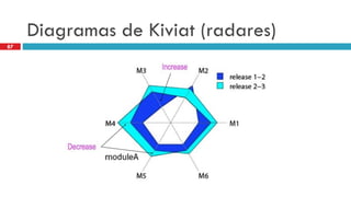 Diagramasde Kiviat(radares) 
87  