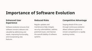 Software Evolution all in Mehmoona.pptx