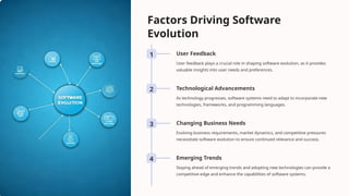 Software Evolution all in Mehmoona.pptx