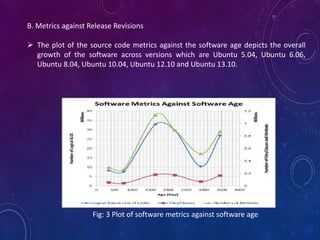 Software evolution analysis of ubuntu operating system | PPTX