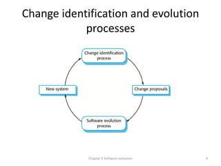 Software Evolution course outline & class notes.pdf