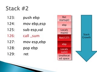 123:  push ebp  124:  mov ebp,esp 125:  sub esp,val 126:  call _sum 127:  mov esp,ebp 128:  pop ebp 129:   ret Ret startup() ebp Locals main() Ret(127) ebp Locals sum() Unallocated space Stack Growth 