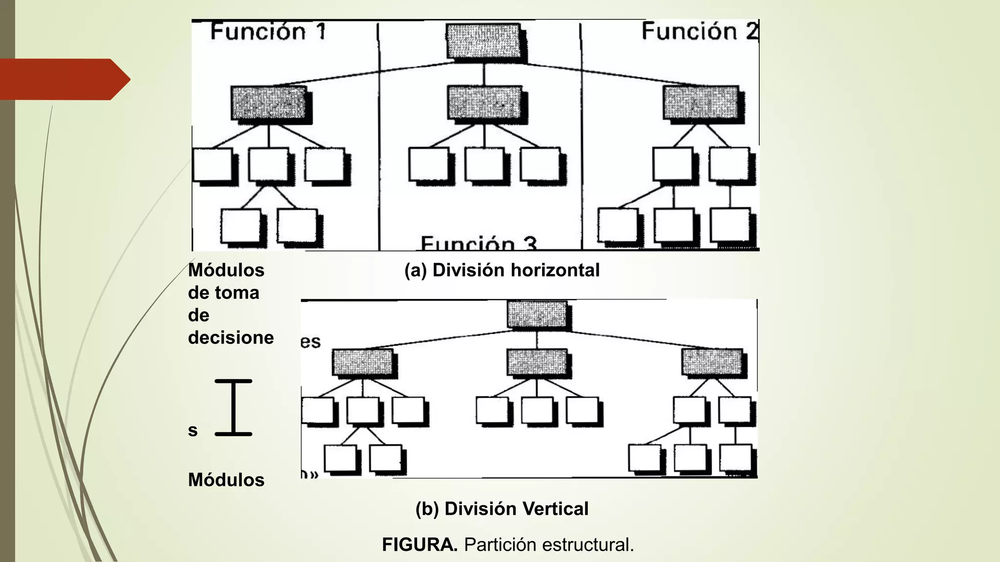 (a) División horizontalMódulos
de toma
de
decisione
s IMódulos
(b) División Vertical
FIGURA. Partición estructural.
 