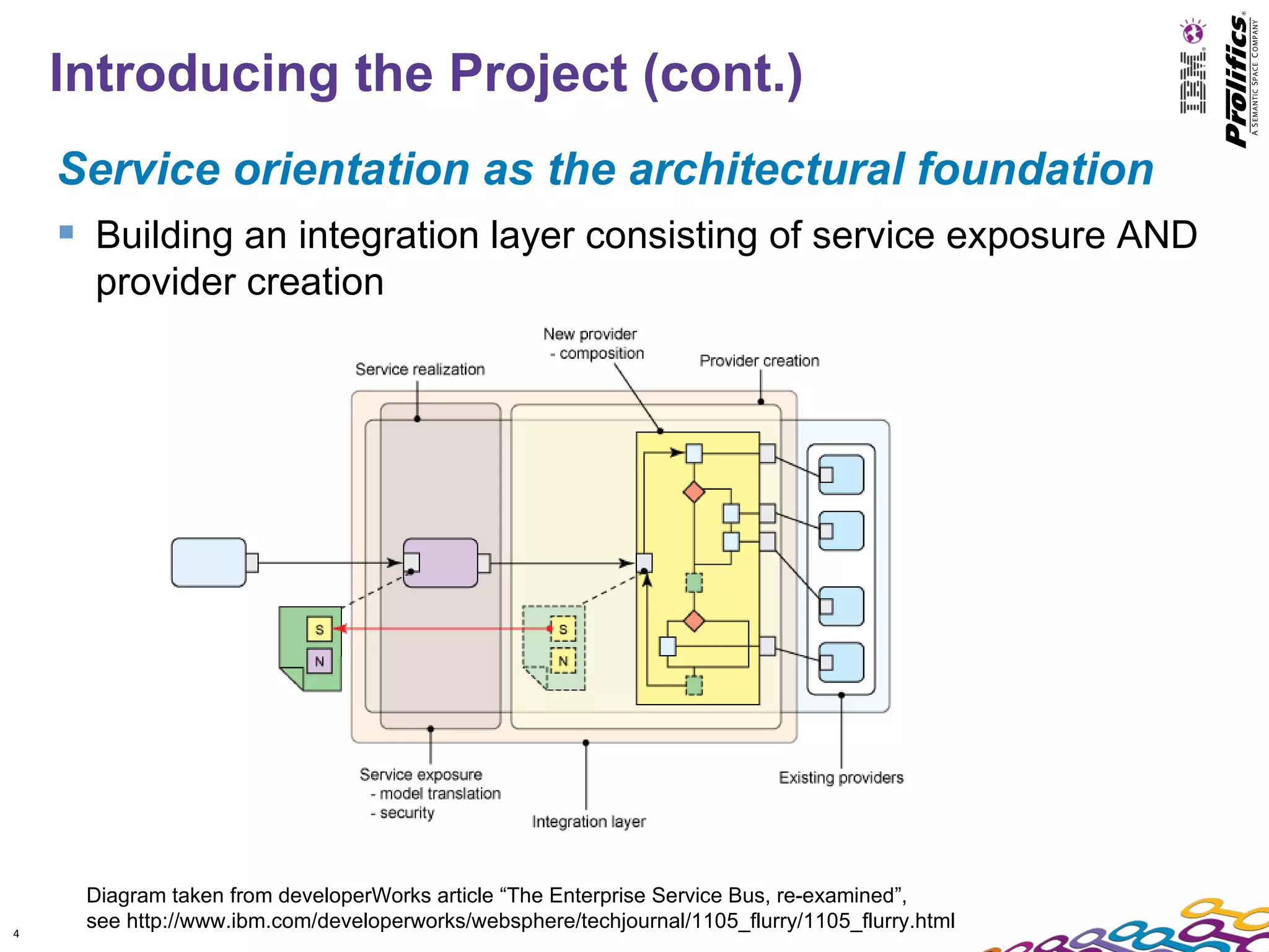 Introducing the Project (cont.)
    Service orientation as the architectural foundation
     Building an integration layer consisting of service exposure AND
      provider creation




     Diagram taken from developerWorks article “The Enterprise Service Bus, re-examined”,
4
     see http://www.ibm.com/developerworks/websphere/techjournal/1105_flurry/1105_flurry.html
 