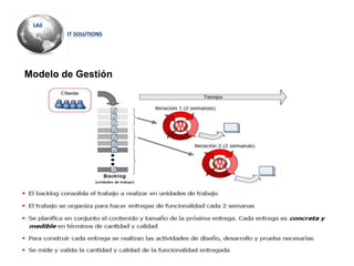 Modelo de Gestión
 