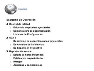 Esquema de Operación
 Control de calidad
o Evidencia de pruebas ejecutadas
o Nomenclatura de documentación
o Listados de Configuración
 SLA´s
o De revisión de especificaciones funcionales
o De Atención de incidencias
o De Soporte en Productivo
 Reportes de avance
o Detalle de horas incurridas
o Estatus por requerimiento
o Riesgos
o Acuerdos y compromisos
 