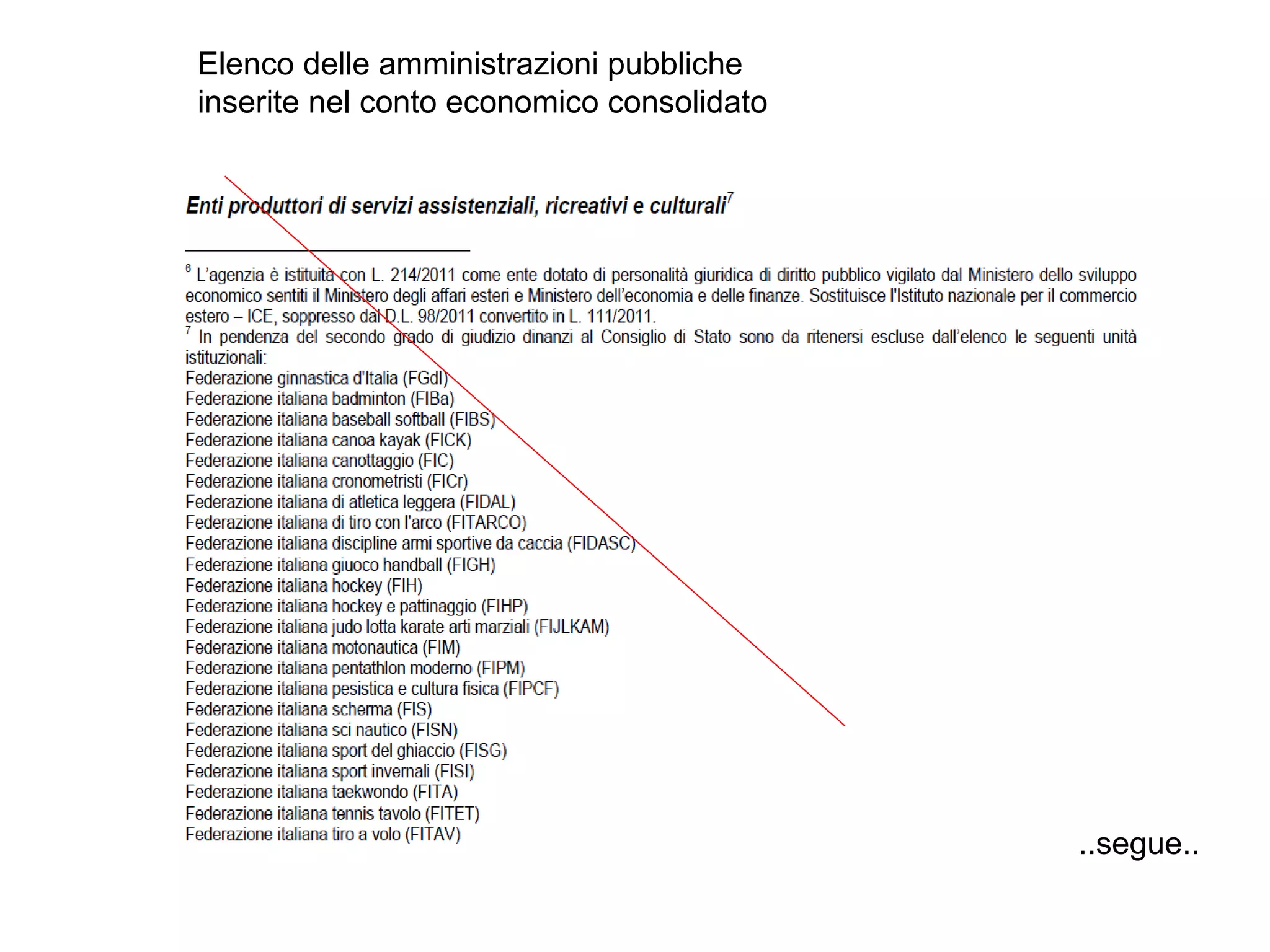Elenco delle amministrazioni pubbliche
inserite nel conto economico consolidato
..segue..
 