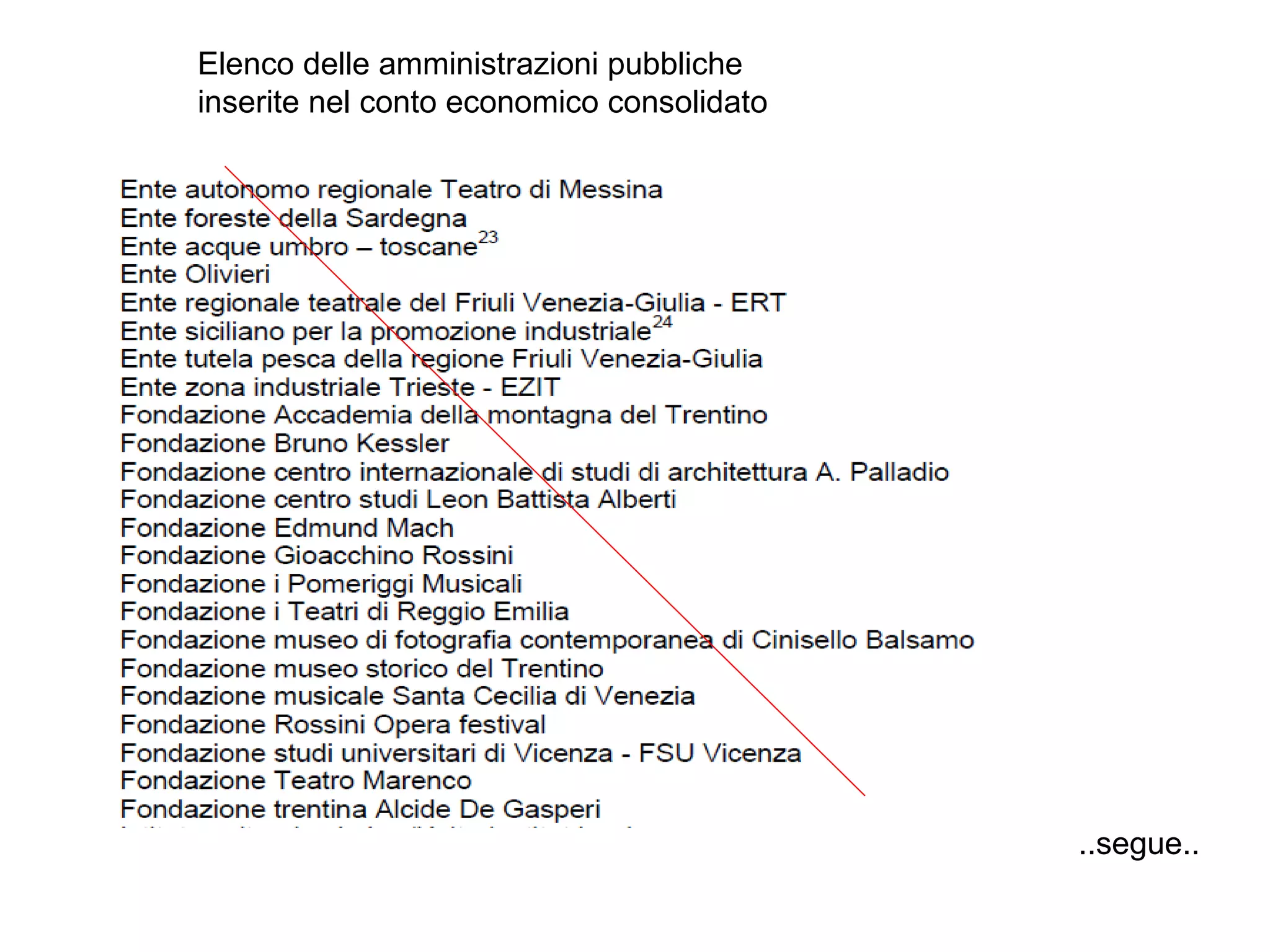 Elenco delle amministrazioni pubbliche
inserite nel conto economico consolidato
..segue..
 