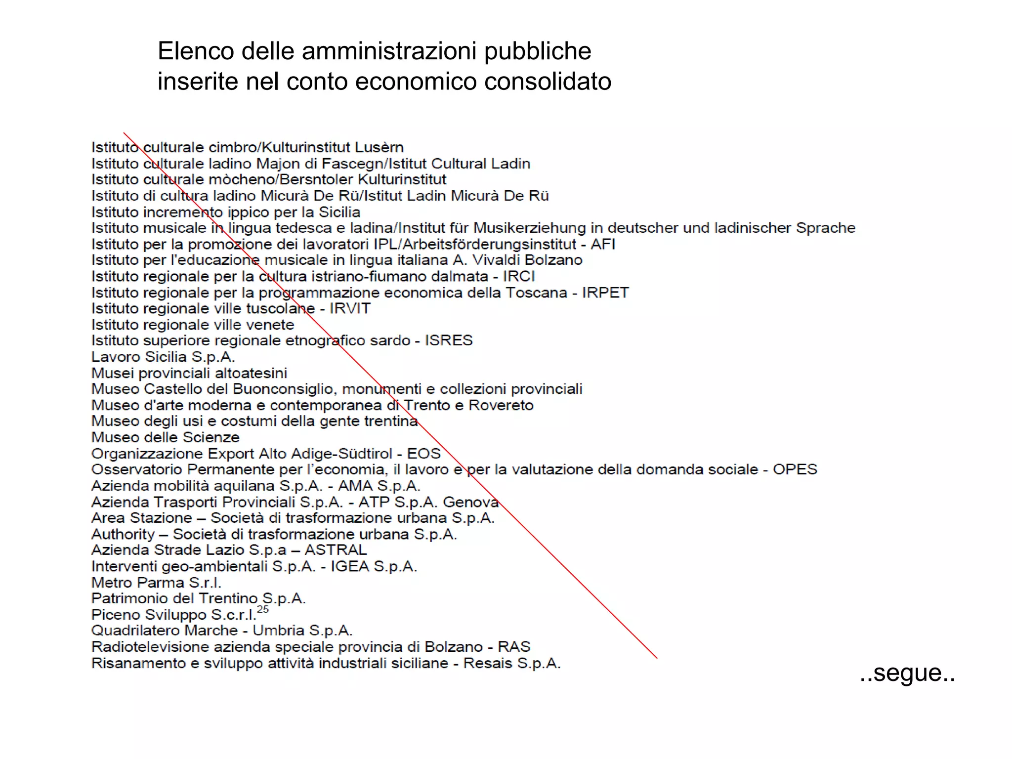 Elenco delle amministrazioni pubbliche
inserite nel conto economico consolidato
..segue..
 