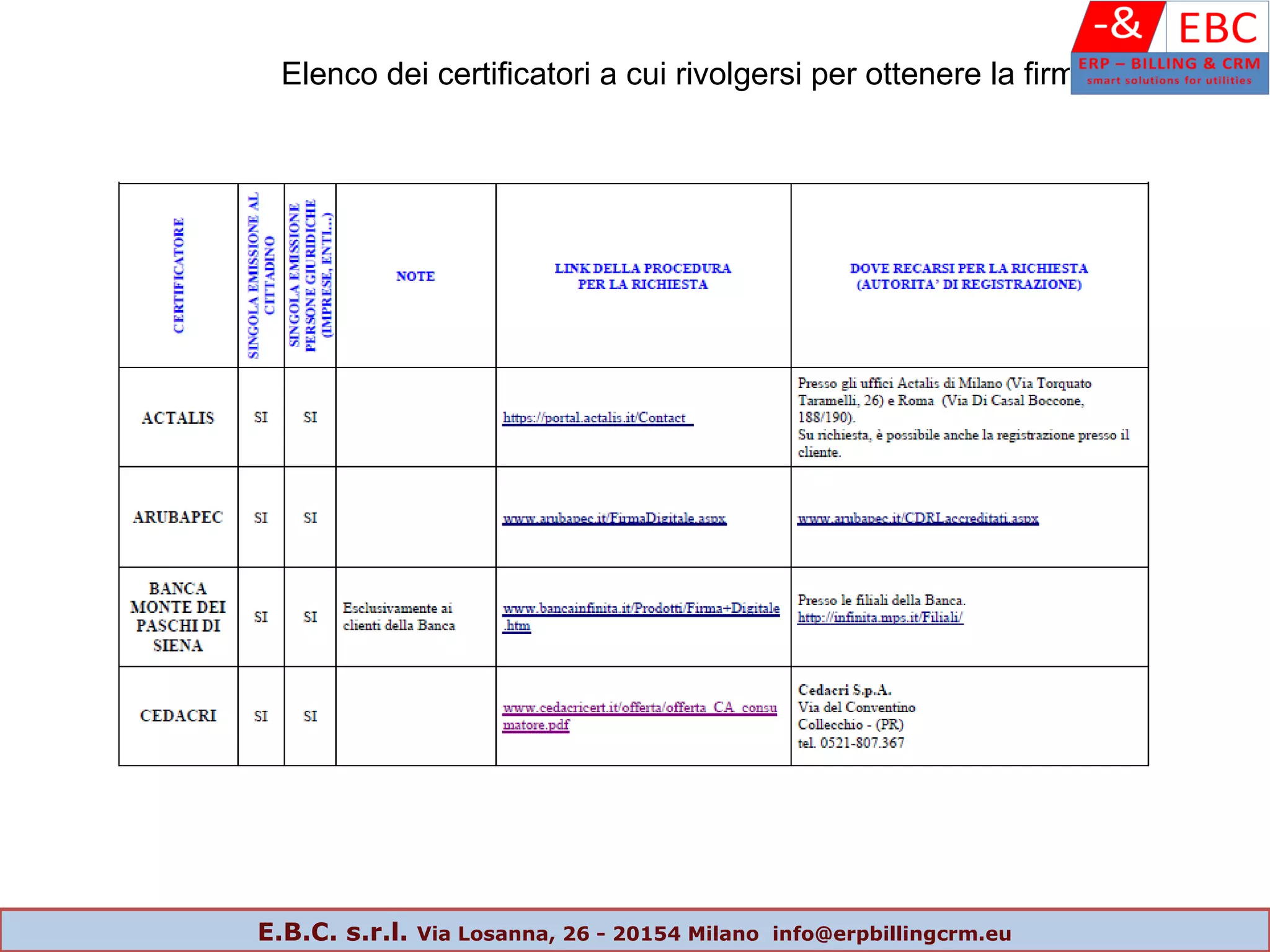 Elenco dei certificatori a cui rivolgersi per ottenere la firma
E.B.C. s.r.l. Via Losanna, 26 - 20154 Milano info@erpbillingcrm.eu
 