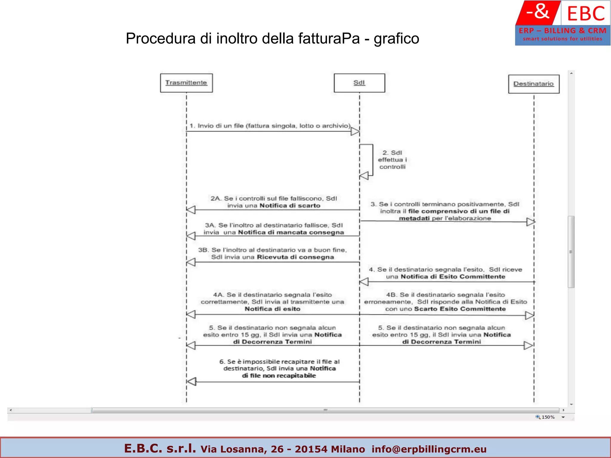 Procedura di inoltro della fatturaPa - grafico
E.B.C. s.r.l. Via Losanna, 26 - 20154 Milano info@erpbillingcrm.eu
 