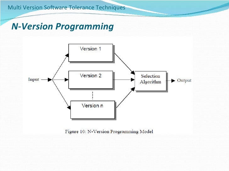 Software Fault Tolerance