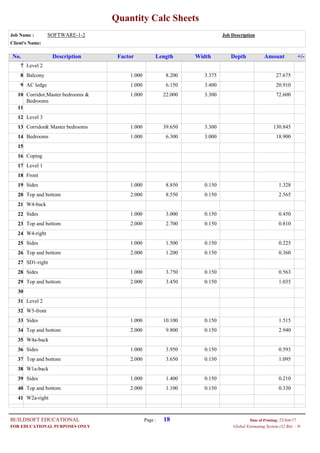 Quantity Calc Sheets
Job Name : SOFTWARE-1-2 Job Description
Client's Name:
Description Factor Length Width Depth Amount +/-No.
Level 27
1.000Balcony 8.200 3.375 27.6758
1.000AC ledge 6.150 3.400 20.9109
1.000Corridor,Master bedrooms &
Bedrooms
22.000 3.300 72.60010
11
Level 312
1.000Corridor& Master bedrooms 39.650 3.300 130.84513
1.000Bedrooms 6.300 3.000 18.90014
15
Coping16
Level 117
Front18
1.000Sides 8.850 0.150 1.32819
2.000Top and bottom 8.550 0.150 2.56520
W4-back21
1.000Sides 3.000 0.150 0.45022
2.000Top and bottom 2.700 0.150 0.81023
W4-right24
1.000Sides 1.500 0.150 0.22525
2.000Top and bottom 1.200 0.150 0.36026
SD1-right27
1.000Sides 3.750 0.150 0.56328
2.000Top and bottom 3.450 0.150 1.03529
30
Level 231
W5-front32
1.000Sides 10.100 0.150 1.51533
2.000Top and bottom 9.800 0.150 2.94034
W4a-back35
1.000Sides 3.950 0.150 0.59336
2.000Top and bottom 3.650 0.150 1.09537
W1a-back38
1.000Sides 1.400 0.150 0.21039
2.000Top and bottom 1.100 0.150 0.33040
W2a-right41
Page : 18BUILDSOFT EDUCATIONAL 23/Jun/17Date of Printing:
- HGlobal Estimating System (32 Bit)FOR EDUCATIONAL PURPOSES ONLY
 
