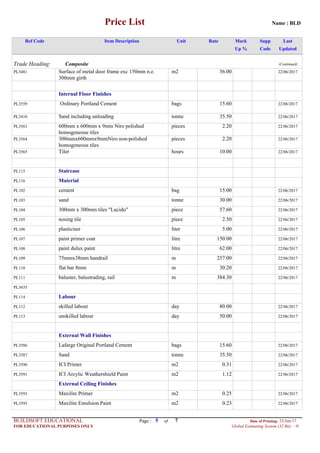 Name : BLDPrice List
SuppRef Code Item Description Unit MarkRate Last
CodeUp % Updated
Trade Heading: Composite (Continued)
PL3481 Surface of metal door frame exc 150mm n.e.
300mm girth
m2 56.00 22/06/2017
Internal Floor Finishes
PL3559 Ordinary Portland Cement bags 15.60 22/06/2017
PL3410 Sand including unloading tonne 35.50 22/06/2017
PL3563 600mm x 600mm x 9mm Niro polished
homogeneous tiles
pieces 2.20 22/06/2017
PL3564 300mmx600mmx9mmNiro non-polished
homogeneous tiles
pieces 2.20 22/06/2017
PL3565 Tiler hours 10.00 22/06/2017
PL115 Staircase
PL116 Material
PL102 cement bag 15.00 22/06/2017
PL103 sand tonne 30.00 22/06/2017
PL104 300mm x 300mm tiles "Lucido" piece 57.60 22/06/2017
PL105 nosing tile piece 2.50 22/06/2017
PL106 plasticiser liter 5.00 22/06/2017
PL107 paint primer coat litre 150.00 22/06/2017
PL108 paint dulux paint litre 62.00 22/06/2017
PL109 75mmx38mm handrail m 257.00 22/06/2017
PL110 flat bar 8mm m 30.20 22/06/2017
PL111 baluster, balustrading, rail m 384.30 22/06/2017
PL3635
PL114 Labour
PL112 skilled labour day 80.00 22/06/2017
PL113 unskilled labour day 50.00 22/06/2017
External Wall Finishes
PL3586 Lafarge Original Portland Cement bags 15.60 22/06/2017
PL3587 Sand tonne 35.50 22/06/2017
PL3590 ICI Primer m2 0.31 22/06/2017
PL3591 ICI Arcylic Weathershield Paint m2 1.12 22/06/2017
External Ceiling Finishes
PL3593 Maxilite Primer m2 0.25 22/06/2017
PL3595 Maxilite Emulsion Paint m2 0.23 22/06/2017
Page : 5BUILDSOFT EDUCATIONAL Date of Printing: 23/Jun/17
FOR EDUCATIONAL PURPOSES ONLY Global Estimating System (32 Bit) - H
of 7
 