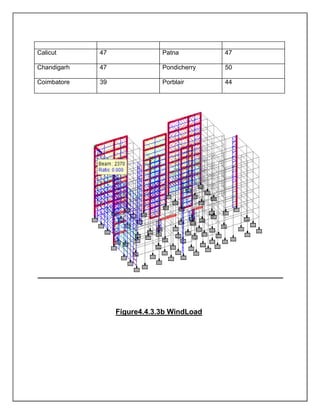 Software training report on AutoCAD and Staad Pro. Civil Engineering | PDF
