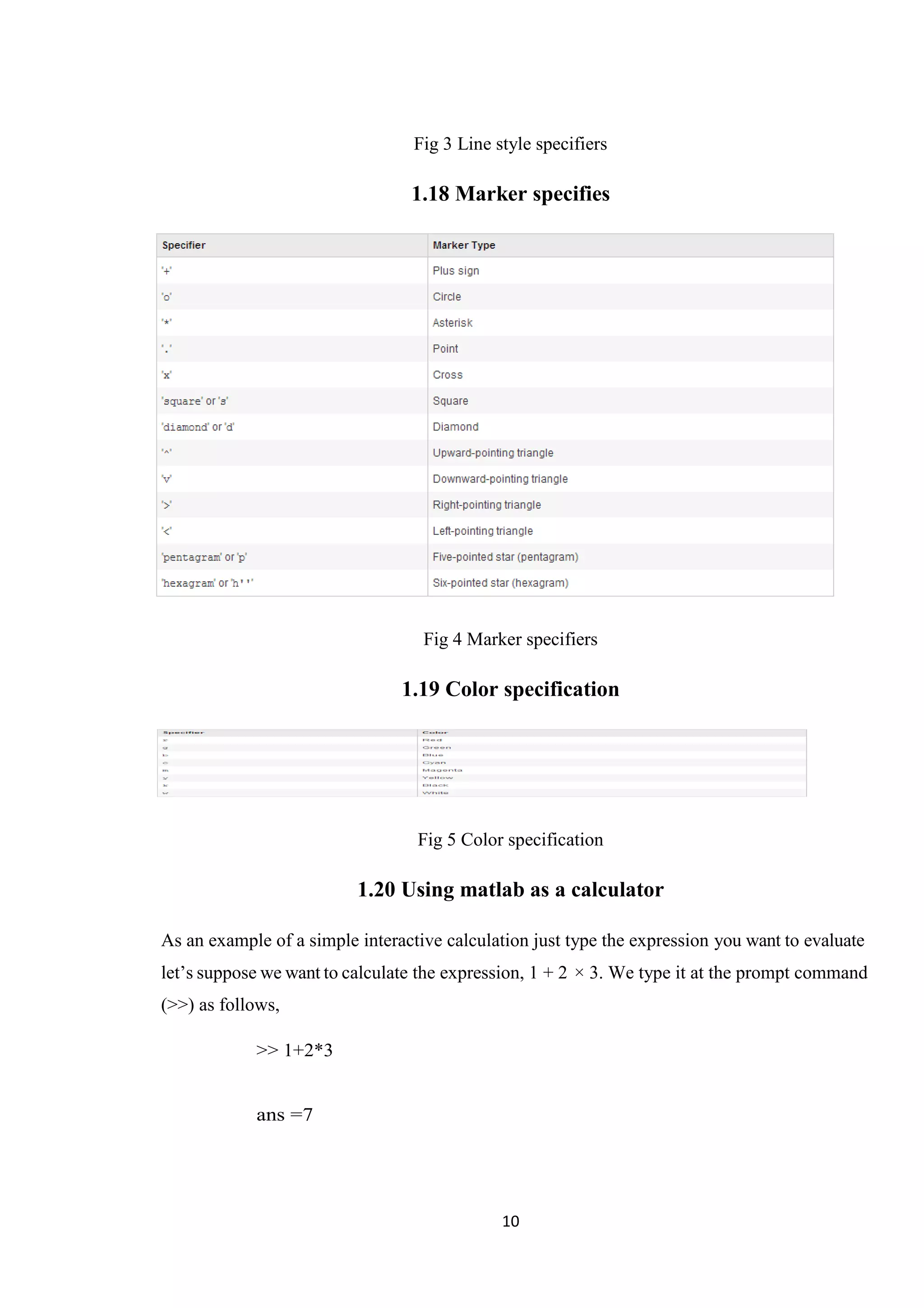 10 Fig 3 Line style specifiers 1.18 Marker specifies Fig 4 Marker specifiers 1.19 Color specification Fig 5 Color specification 1.20 Using matlab as a calculator As an example of a simple interactive calculation just type the expression you want to evaluate let’s suppose we want to calculate the expression, 1 + 2 × 3. We type it at the prompt command (>>) as follows, >> 1+2*3 ans =7 
