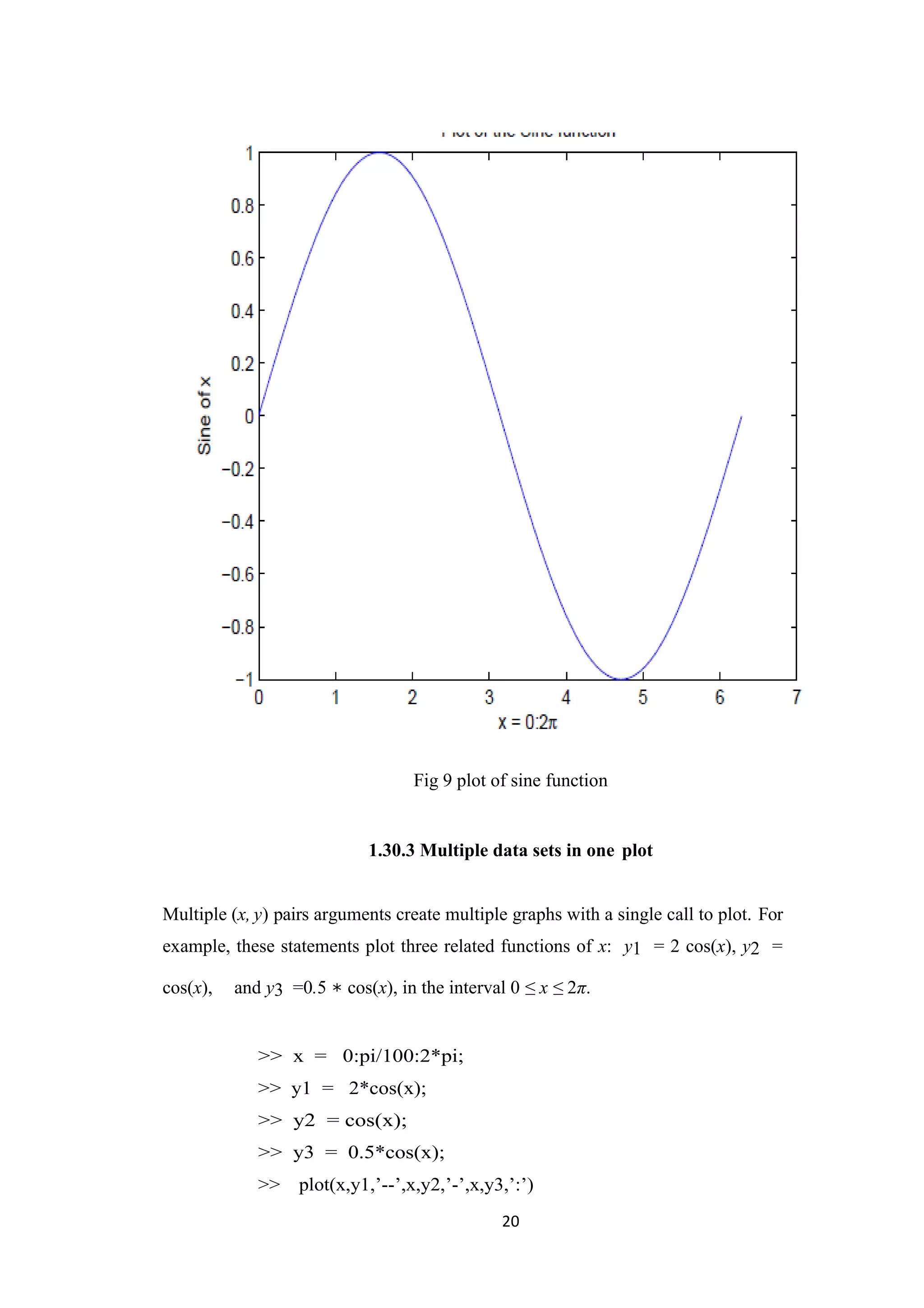 20 Fig 9 plot of sine function 1.30.3 Multiple data sets in one plot Multiple (x, y) pairs arguments create multiple graphs with a single call to plot. For example, these statements plot three related functions of x: y1 = 2 cos(x), y2 = cos(x), and y3 =0.5 ∗ cos(x), in the interval 0 ≤ x ≤ 2π. >> x = 0:pi/100:2*pi; >> y1 = 2*cos(x); >> y2 = cos(x); >> y3 = 0.5*cos(x); >> plot(x,y1,’--’,x,y2,’-’,x,y3,’:’) 