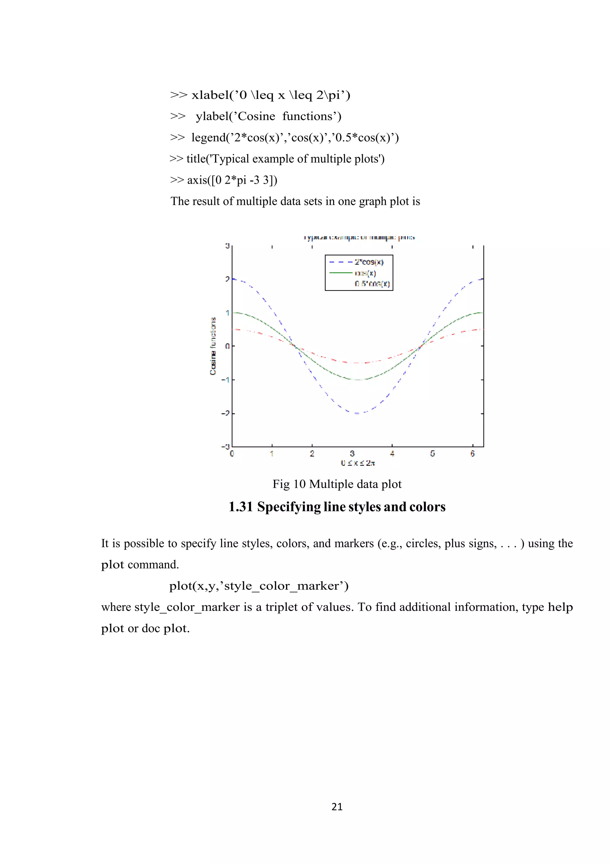 21 >> xlabel(’0 leq x leq 2pi’) >> ylabel(’Cosine functions’) >> legend(’2*cos(x)’,’cos(x)’,’0.5*cos(x)’) >> title('Typical example of multiple plots') >> axis([0 2*pi -3 3]) The result of multiple data sets in one graph plot is Fig 10 Multiple data plot 1.31 Specifying line styles and colors It is possible to specify line styles, colors, and markers (e.g., circles, plus signs, . . . ) using the plot command. plot(x,y,’style_color_marker’) where style_color_marker is a triplet of values. To find additional information, type help plot or doc plot. 