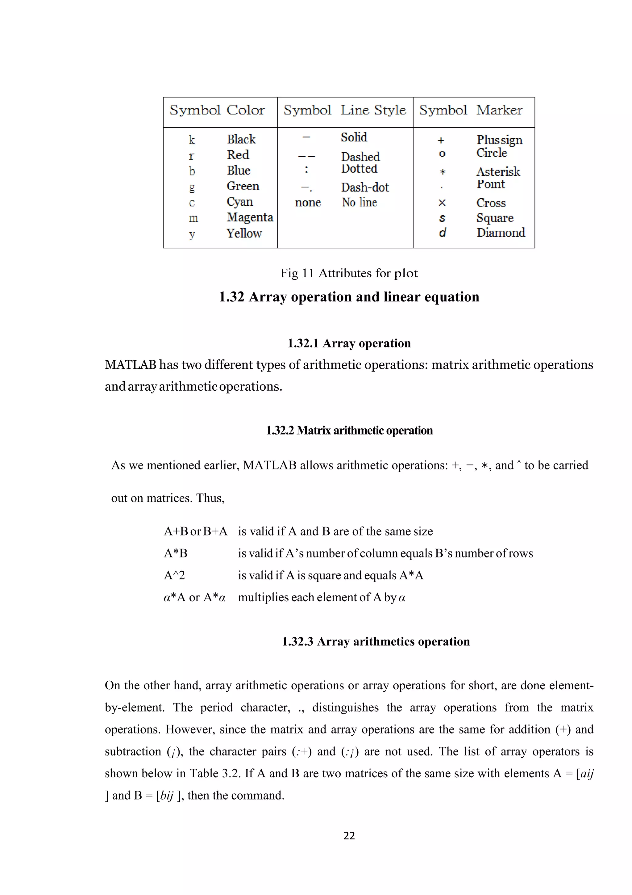 22 Fig 11 Attributes for plot 1.32 Array operation and linear equation 1.32.1 Array operation MATLAB has two different types of arithmetic operations: matrix arithmetic operations andarrayarithmeticoperations. 1.32.2Matrixarithmeticoperation As we mentioned earlier, MATLAB allows arithmetic operations: +, −, ∗, and ˆ to be carried out on matrices. Thus, A+Bor B+A is valid if A and B are of the same size A*B is validif A’s number of column equals B’s number of rows A^2 is valid if A is square and equals A*A α*A or A*α multiplies each element of A byα 1.32.3 Array arithmetics operation On the other hand, array arithmetic operations or array operations for short, are done element- by-element. The period character, ., distinguishes the array operations from the matrix operations. However, since the matrix and array operations are the same for addition (+) and subtraction (¡), the character pairs (:+) and (:¡) are not used. The list of array operators is shown below in Table 3.2. If A and B are two matrices of the same size with elements A = [aij ] and B = [bij ], then the command. 