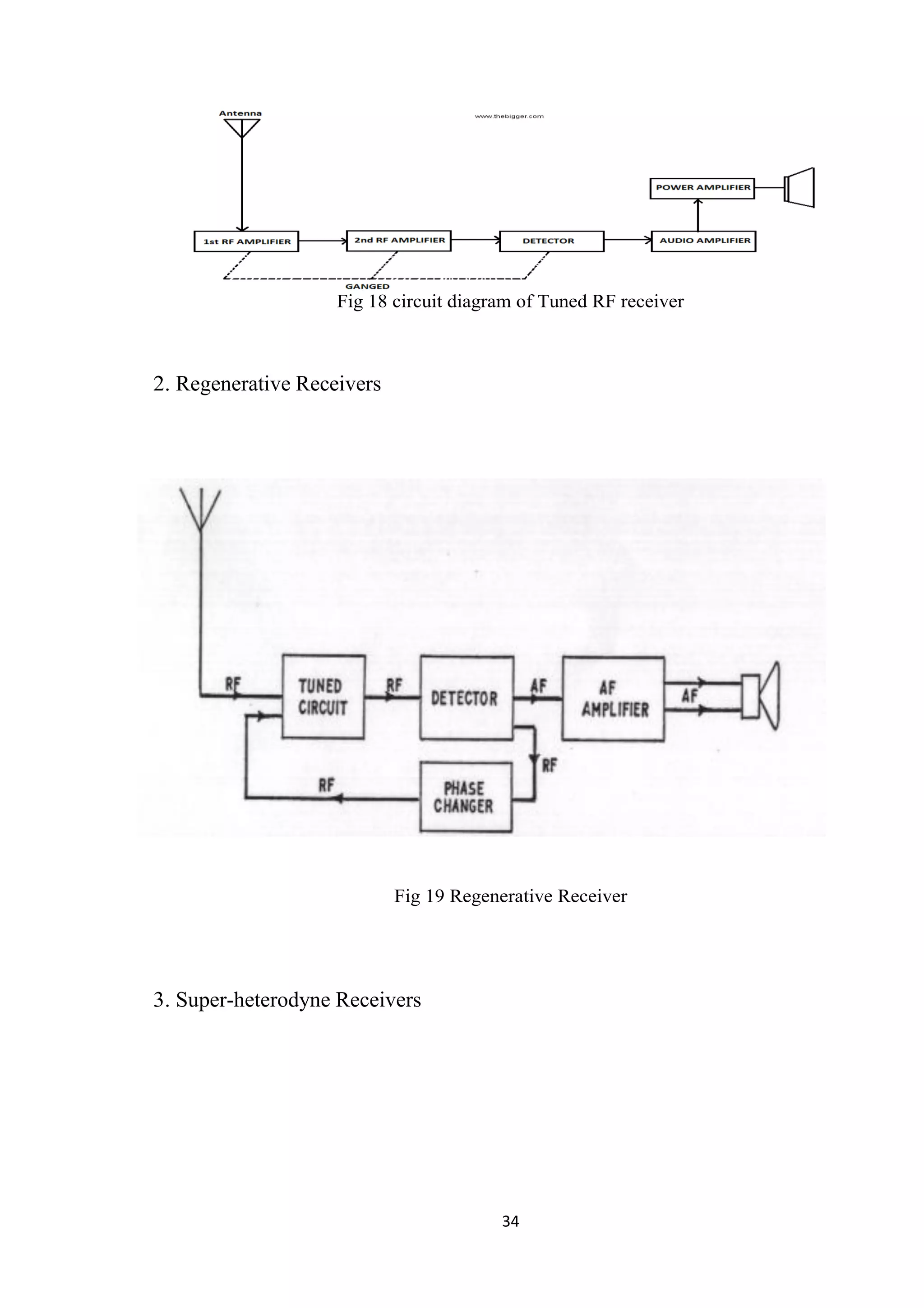 34 Fig 18 circuit diagram of Tuned RF receiver 2. Regenerative Receivers Fig 19 Regenerative Receiver 3. Super-heterodyne Receivers 