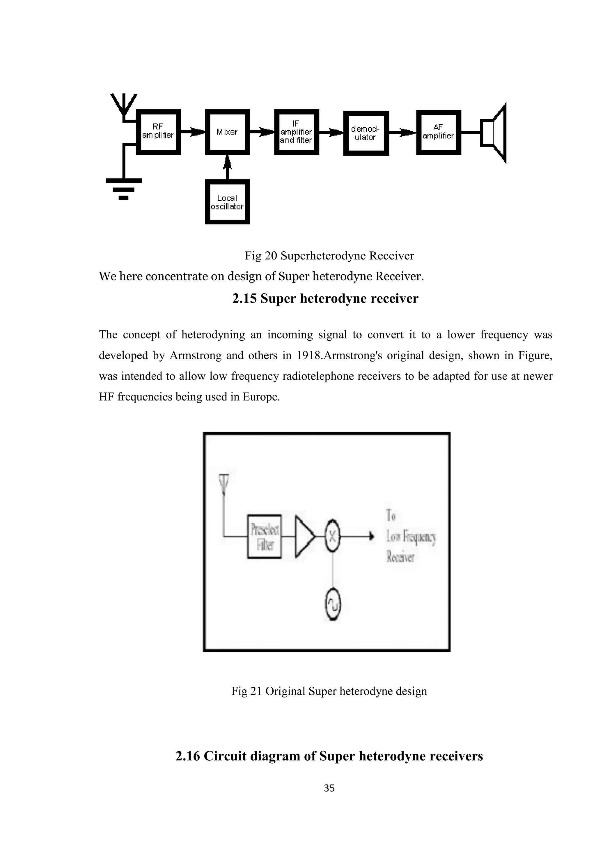 35 Fig 20 Superheterodyne Receiver We here concentrate on design of Super heterodyne Receiver. 2.15 Super heterodyne receiver The concept of heterodyning an incoming signal to convert it to a lower frequency was developed by Armstrong and others in 1918.Armstrong's original design, shown in Figure, was intended to allow low frequency radiotelephone receivers to be adapted for use at newer HF frequencies being used in Europe. Fig 21 Original Super heterodyne design 2.16 Circuit diagram of Super heterodyne receivers 