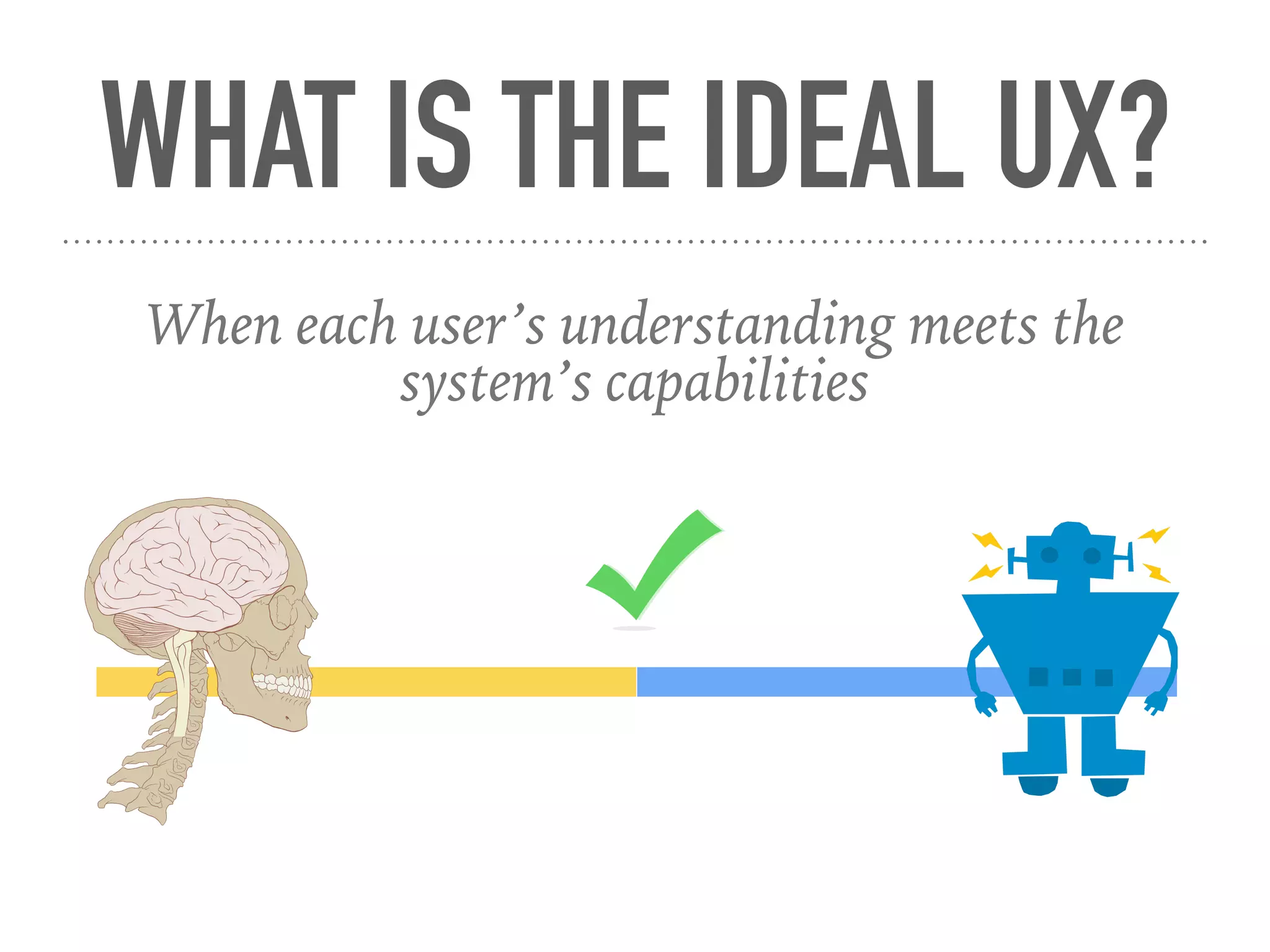 WHAT IS THE IDEAL UX?
When each user’s understanding meets the
system’s capabilities
 