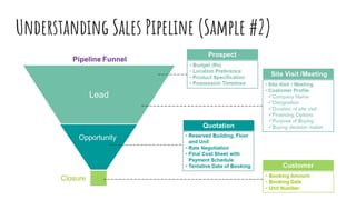 Understanding Sales Pipeline (Sample #2)
 