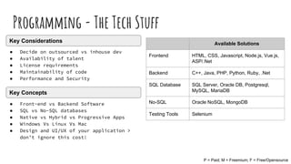 Available Solutions
Frontend HTML, CSS, Javascript, Node.js, Vue.js,
ASP/.Net
Backend C++, Java, PHP, Python, Ruby, .Net
SQL Database SQL Server, Oracle DB, Postgresql,
MySQL, MariaDB
No-SQL Oracle NoSQL, MongoDB
Testing Tools Selenium
Programming - The Tech Stuff
● Decide on outsourced vs inhouse dev
● Availability of talent
● License requirements
● Maintainability of code
● Performance and Security
Key Considerations
Key Concepts
● Front-end vs Backend Software
● SQL vs No-SQL databases
● Native vs Hybrid vs Progressive Apps
● Windows Vs Linux Vs Mac
● Design and UI/UX of your application >
don’t ignore this cost!
P = Paid; M = Freemium; F = Free/Opensource
 