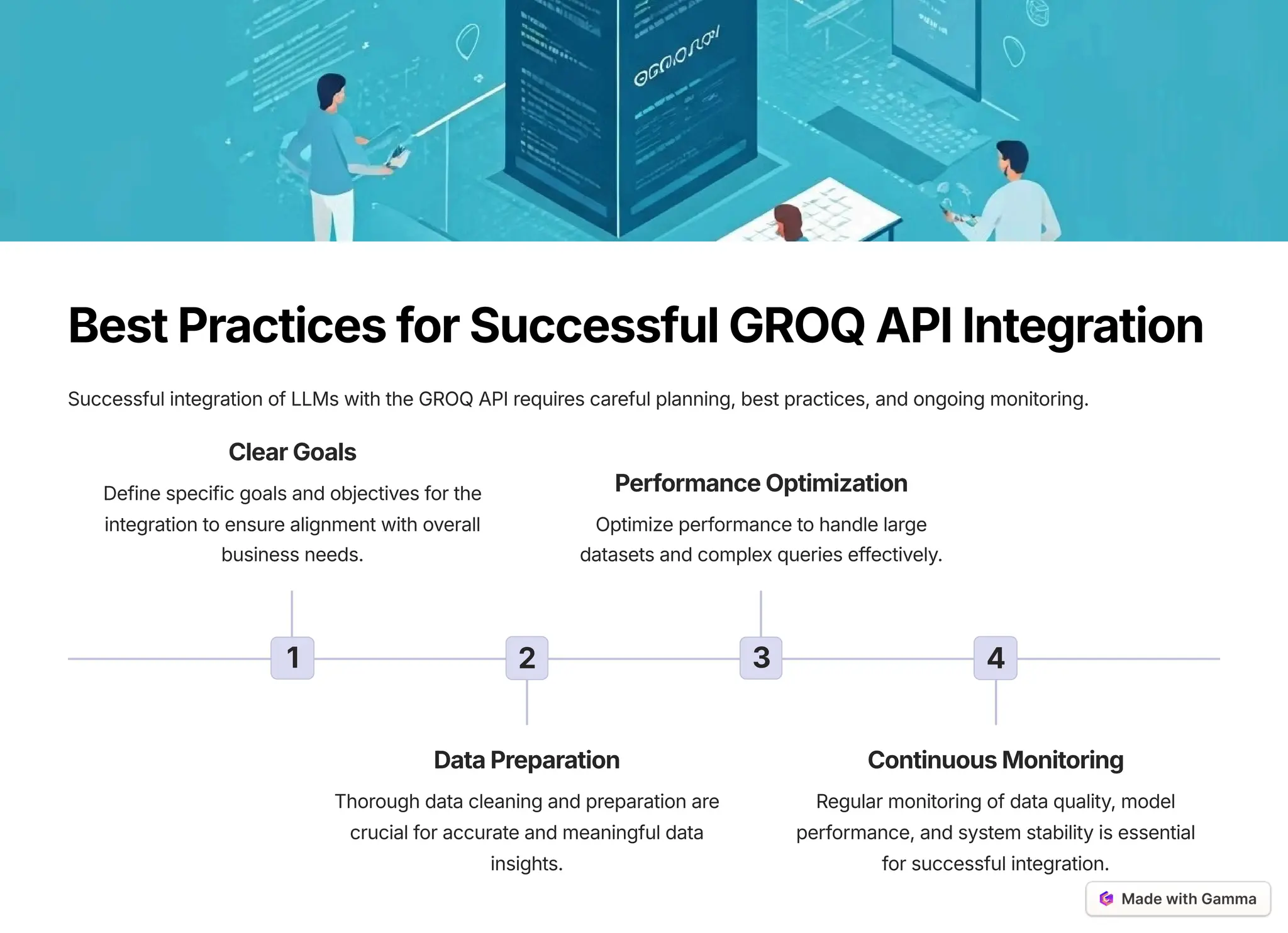 BestPracticesforSuccessfulGROQAPIIntegration
Successful integration of LLMs with the GROQ API requires careful planning, best practices, and ongoing monitoring.
1
ClearGoals
Define specific goals and objectives for the
integration to ensure alignment with overall
business needs.
2
DataPreparation
Thorough data cleaning and preparation are
crucial for accurate and meaningful data
insights.
3
PerformanceOptimization
Optimize performance to handle large
datasets and complex queries effectively.
4
ContinuousMonitoring
Regular monitoring of data quality, model
performance, and system stability is essential
for successful integration.
 